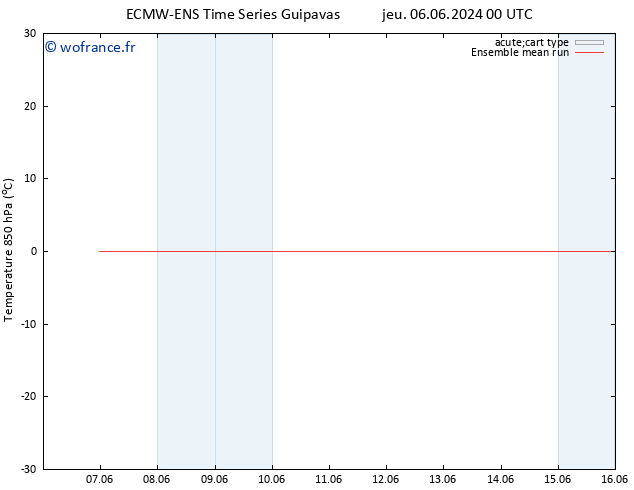 Temp. 850 hPa ECMWFTS mar 11.06.2024 00 UTC