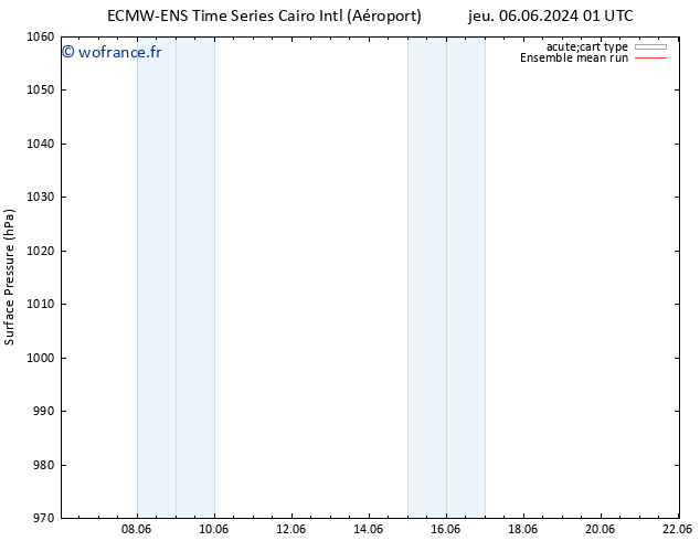 pression de l'air ECMWFTS jeu 13.06.2024 01 UTC