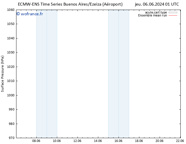 pression de l'air ECMWFTS lun 10.06.2024 01 UTC