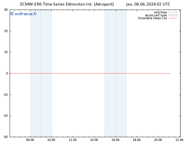 Temp. 850 hPa ECMWFTS dim 16.06.2024 02 UTC