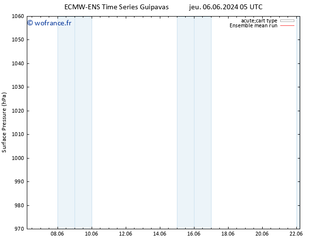 pression de l'air ECMWFTS mar 11.06.2024 05 UTC