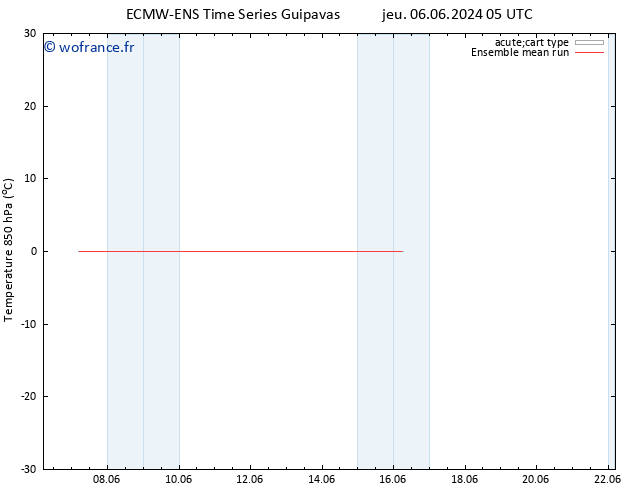 Temp. 850 hPa ECMWFTS lun 10.06.2024 05 UTC