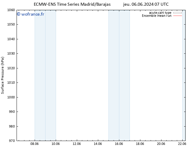 pression de l'air ECMWFTS ven 07.06.2024 07 UTC