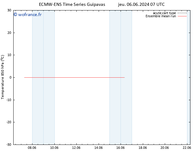 Temp. 850 hPa ECMWFTS lun 10.06.2024 07 UTC