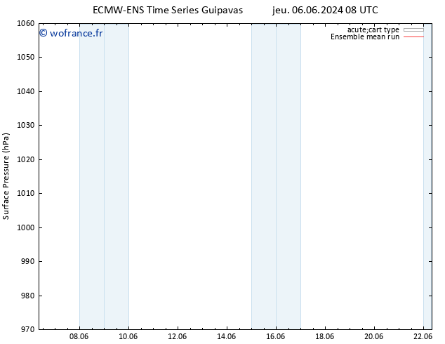 pression de l'air ECMWFTS sam 08.06.2024 08 UTC