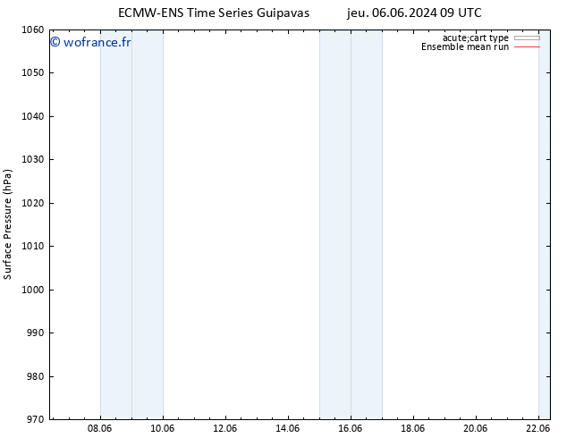 pression de l'air ECMWFTS ven 07.06.2024 09 UTC