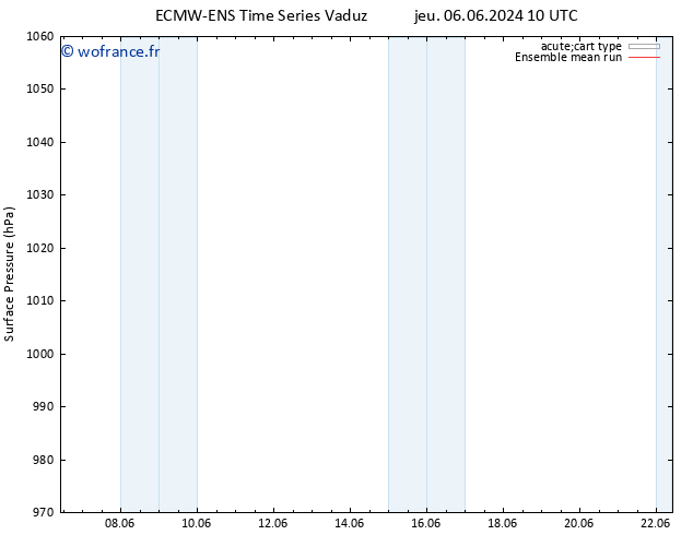 pression de l'air ECMWFTS lun 10.06.2024 10 UTC