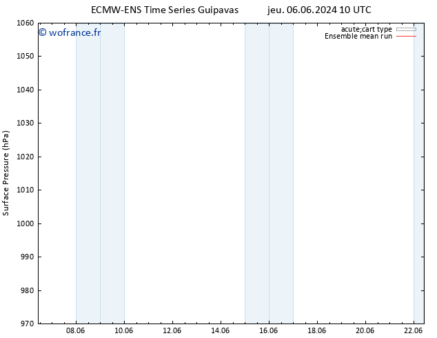 pression de l'air ECMWFTS mar 11.06.2024 10 UTC