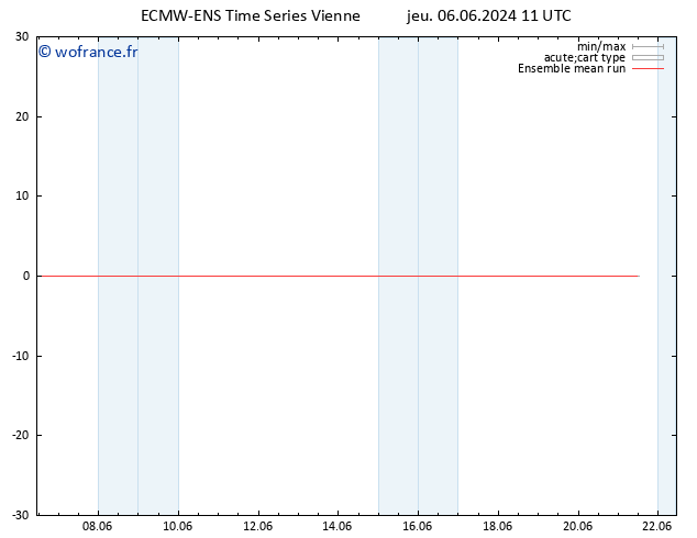 Temp. 850 hPa ECMWFTS ven 07.06.2024 11 UTC