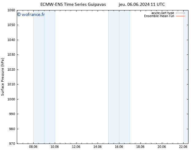 pression de l'air ECMWFTS ven 14.06.2024 11 UTC