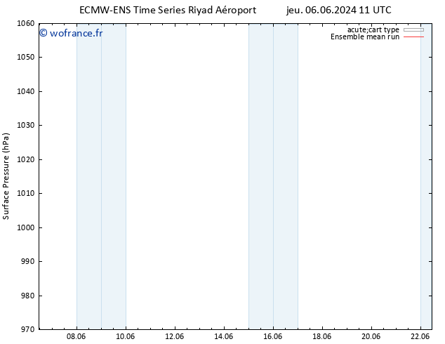 pression de l'air ECMWFTS jeu 13.06.2024 11 UTC