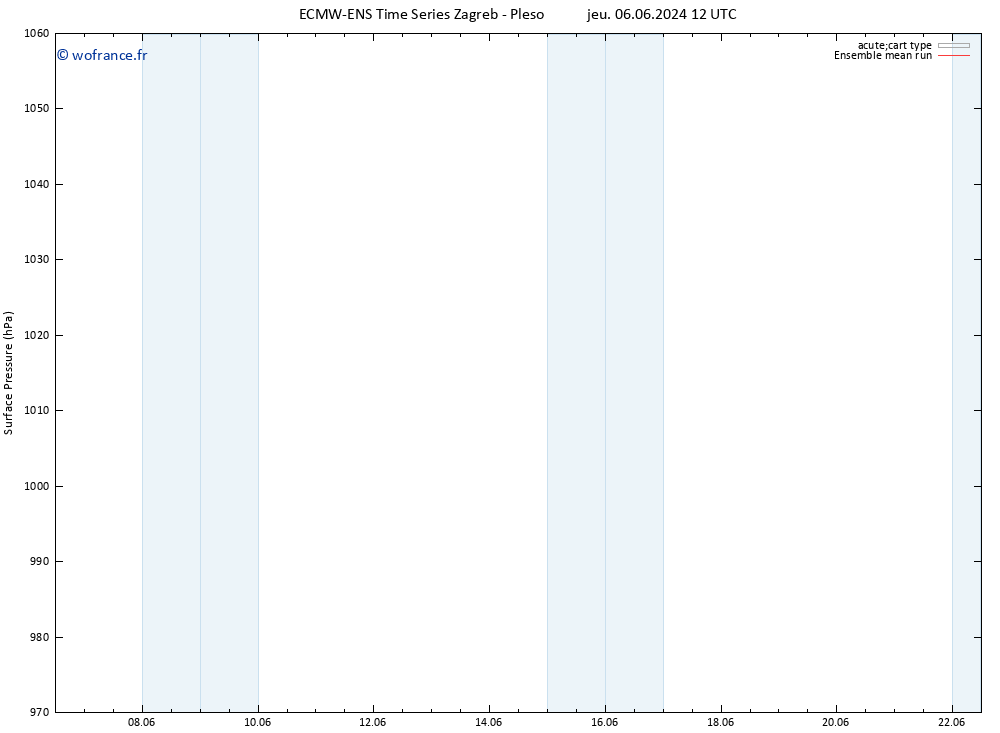 pression de l'air ECMWFTS ven 07.06.2024 12 UTC