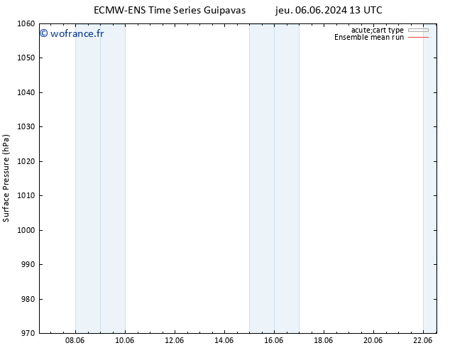 pression de l'air ECMWFTS dim 16.06.2024 13 UTC