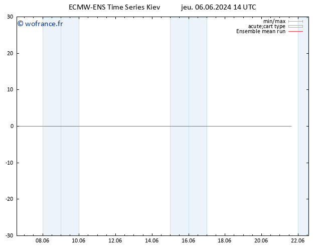 Temp. 850 hPa ECMWFTS ven 07.06.2024 14 UTC