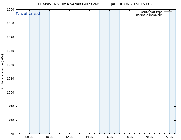 pression de l'air ECMWFTS lun 10.06.2024 15 UTC