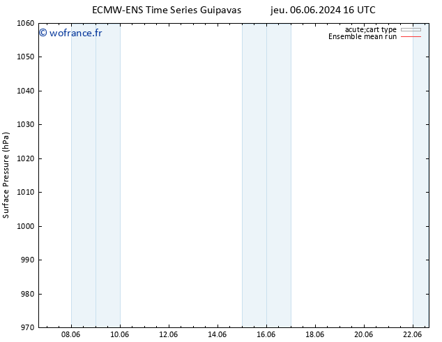 pression de l'air ECMWFTS sam 08.06.2024 16 UTC