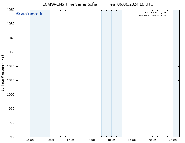 pression de l'air ECMWFTS ven 07.06.2024 16 UTC