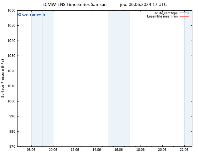 pression de l'air ECMWFTS dim 09.06.2024 17 UTC