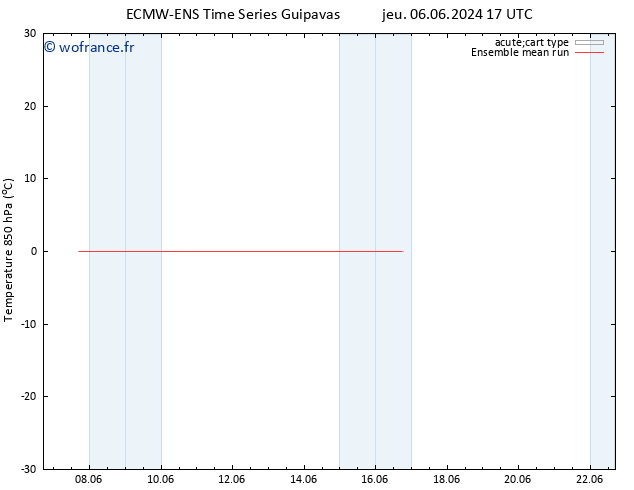 Temp. 850 hPa ECMWFTS dim 16.06.2024 17 UTC