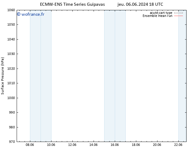 pression de l'air ECMWFTS mar 11.06.2024 18 UTC