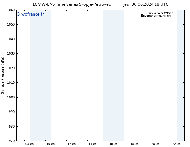 pression de l'air ECMWFTS ven 07.06.2024 18 UTC