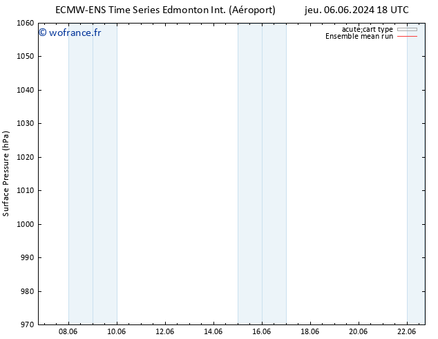 pression de l'air ECMWFTS jeu 13.06.2024 18 UTC