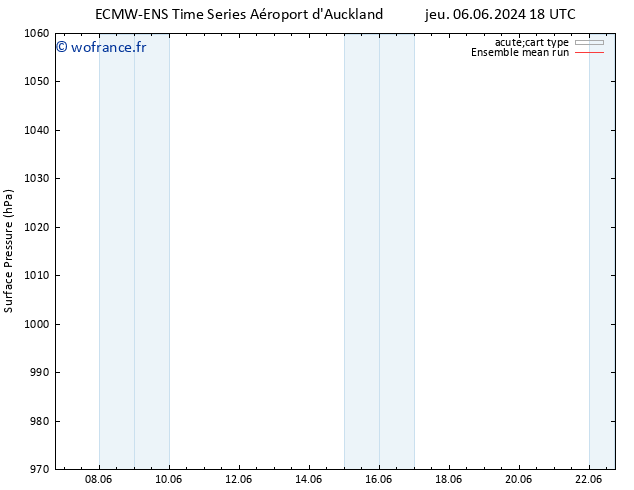 pression de l'air ECMWFTS dim 16.06.2024 18 UTC