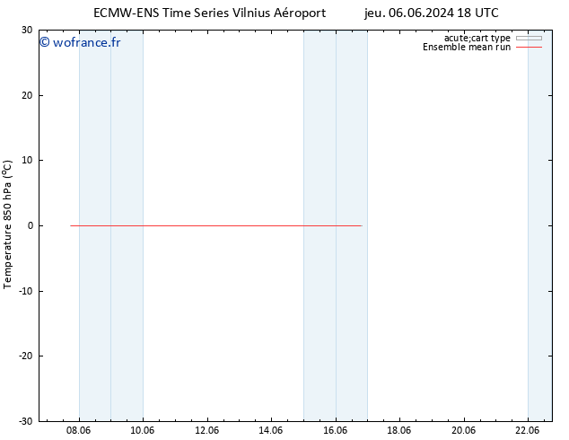 Temp. 850 hPa ECMWFTS ven 07.06.2024 18 UTC