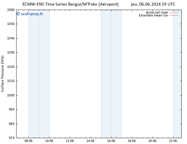 pression de l'air ECMWFTS ven 14.06.2024 19 UTC