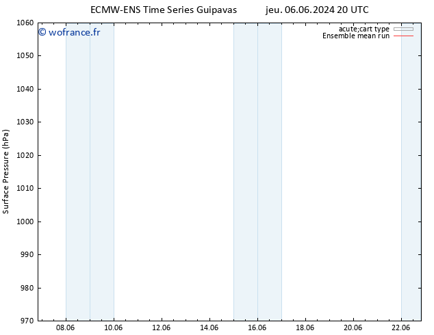 pression de l'air ECMWFTS dim 09.06.2024 20 UTC