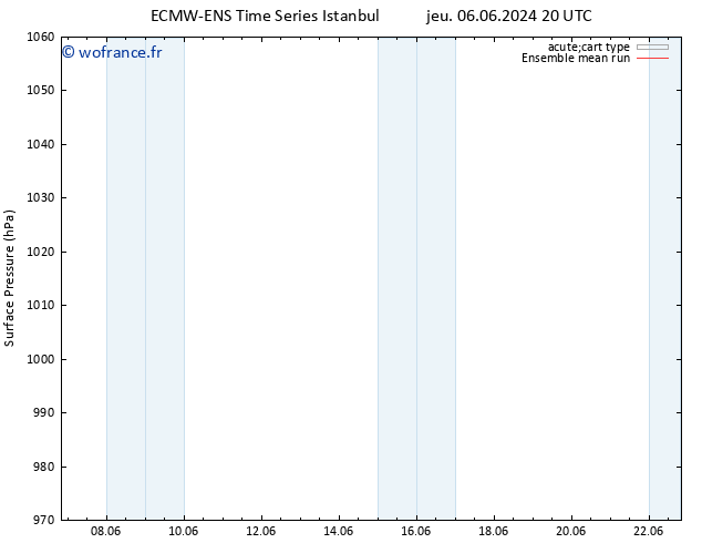 pression de l'air ECMWFTS dim 16.06.2024 20 UTC