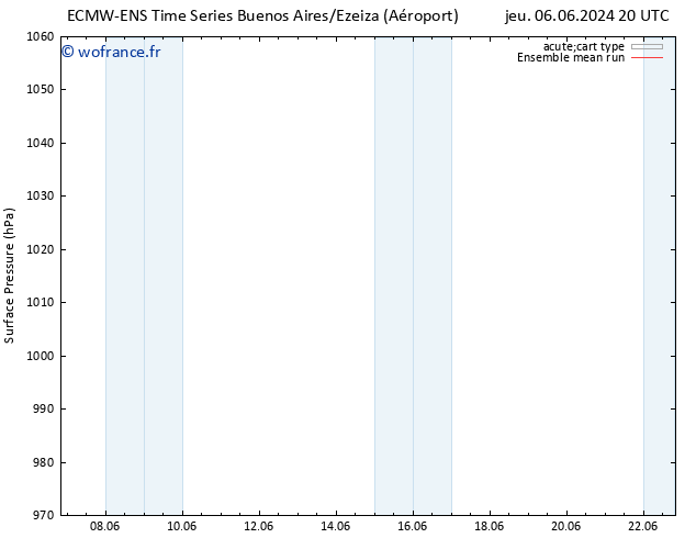 pression de l'air ECMWFTS dim 16.06.2024 20 UTC