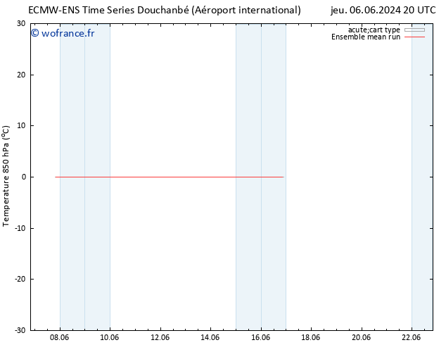 Temp. 850 hPa ECMWFTS mar 11.06.2024 20 UTC