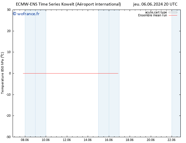 Temp. 850 hPa ECMWFTS mar 11.06.2024 20 UTC