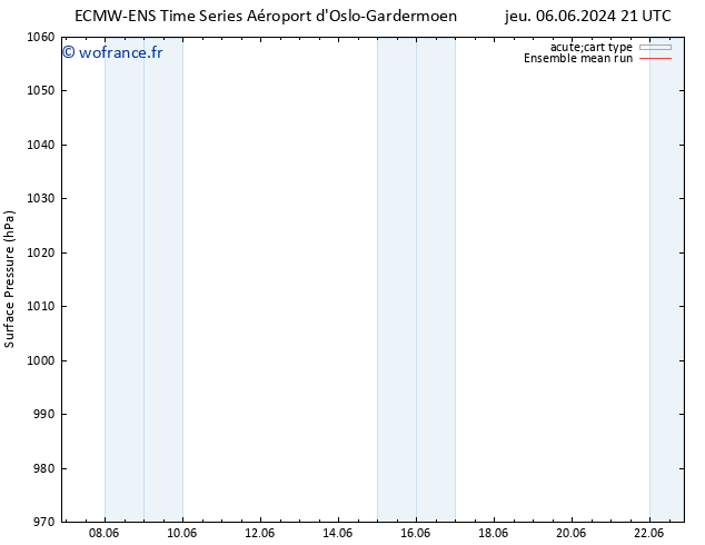 pression de l'air ECMWFTS sam 08.06.2024 21 UTC