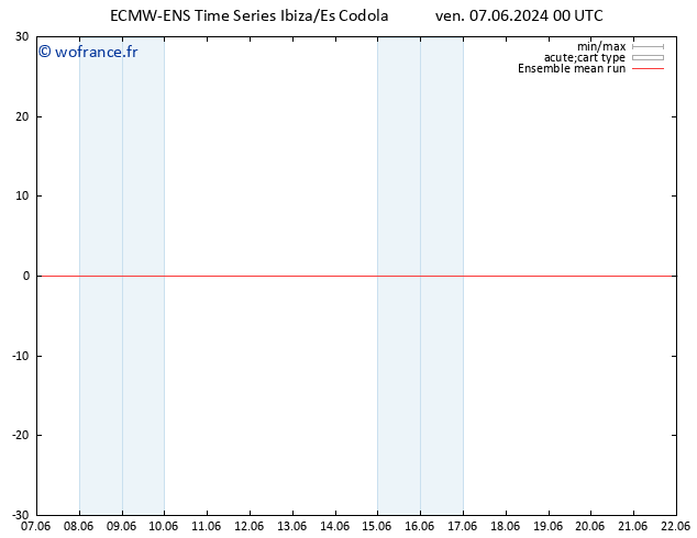 Temp. 850 hPa ECMWFTS sam 08.06.2024 00 UTC