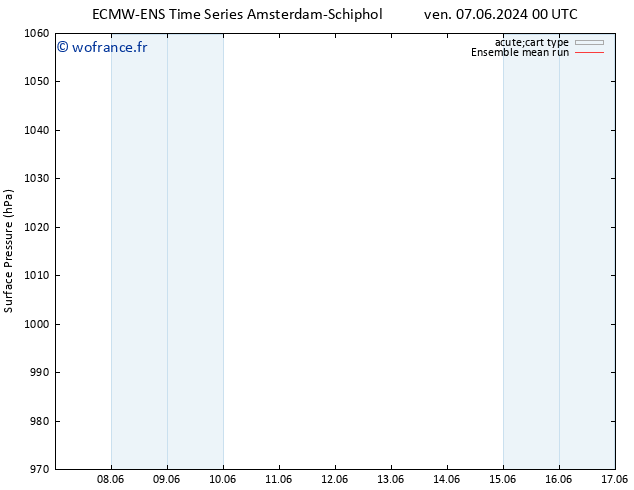 pression de l'air ECMWFTS sam 08.06.2024 00 UTC