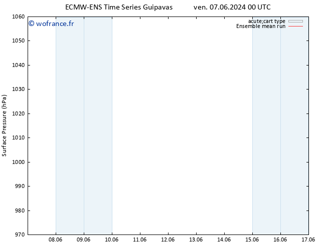 pression de l'air ECMWFTS lun 10.06.2024 00 UTC