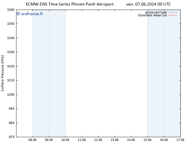 pression de l'air ECMWFTS lun 10.06.2024 00 UTC