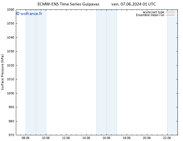 pression de l'air ECMWFTS dim 09.06.2024 01 UTC