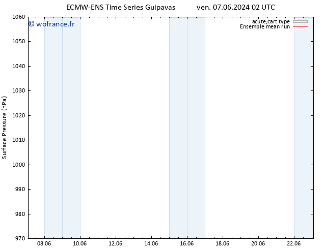 pression de l'air ECMWFTS dim 09.06.2024 02 UTC