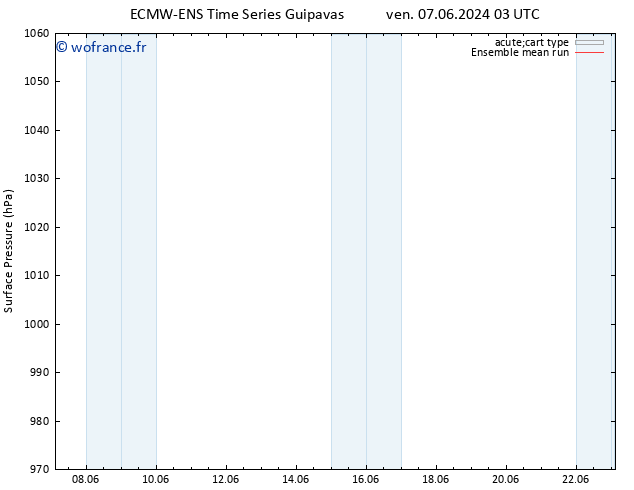 pression de l'air ECMWFTS jeu 13.06.2024 03 UTC