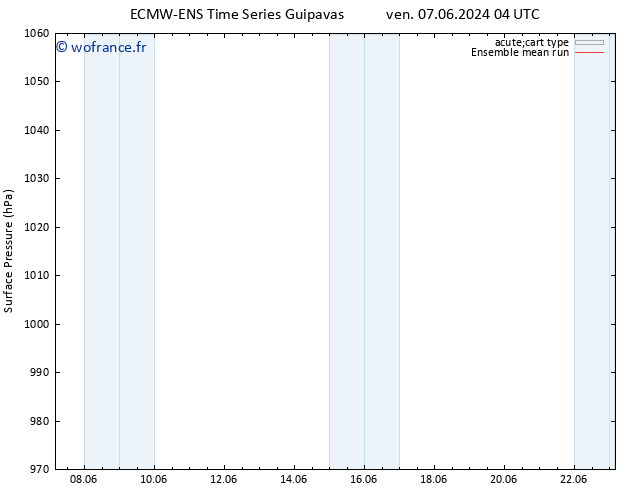 pression de l'air ECMWFTS sam 08.06.2024 04 UTC