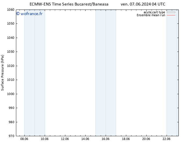 pression de l'air ECMWFTS sam 08.06.2024 04 UTC