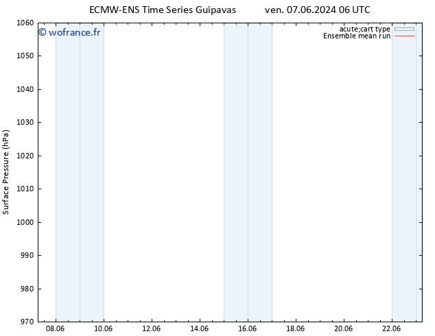 pression de l'air ECMWFTS lun 10.06.2024 06 UTC