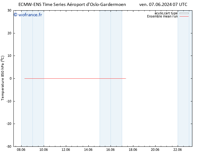 Temp. 850 hPa ECMWFTS lun 10.06.2024 07 UTC
