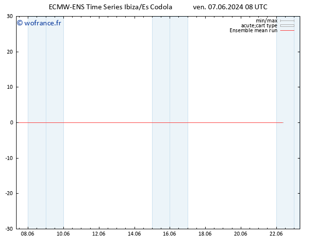 Temp. 850 hPa ECMWFTS sam 08.06.2024 08 UTC