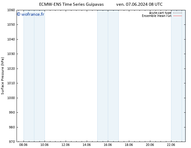 pression de l'air ECMWFTS sam 08.06.2024 08 UTC