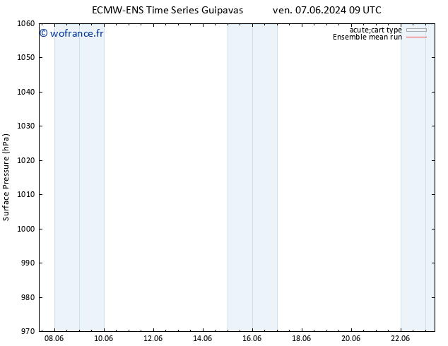 pression de l'air ECMWFTS ven 14.06.2024 09 UTC