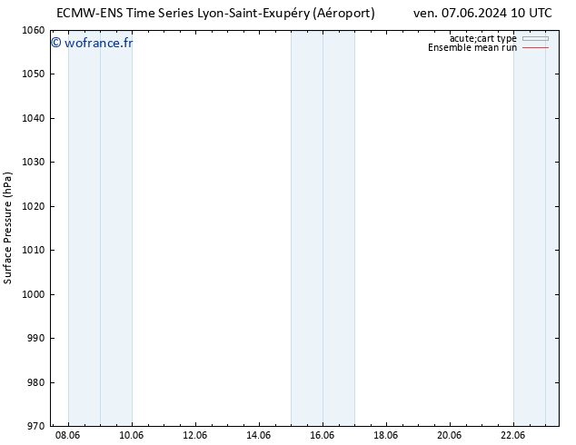 pression de l'air ECMWFTS sam 08.06.2024 10 UTC